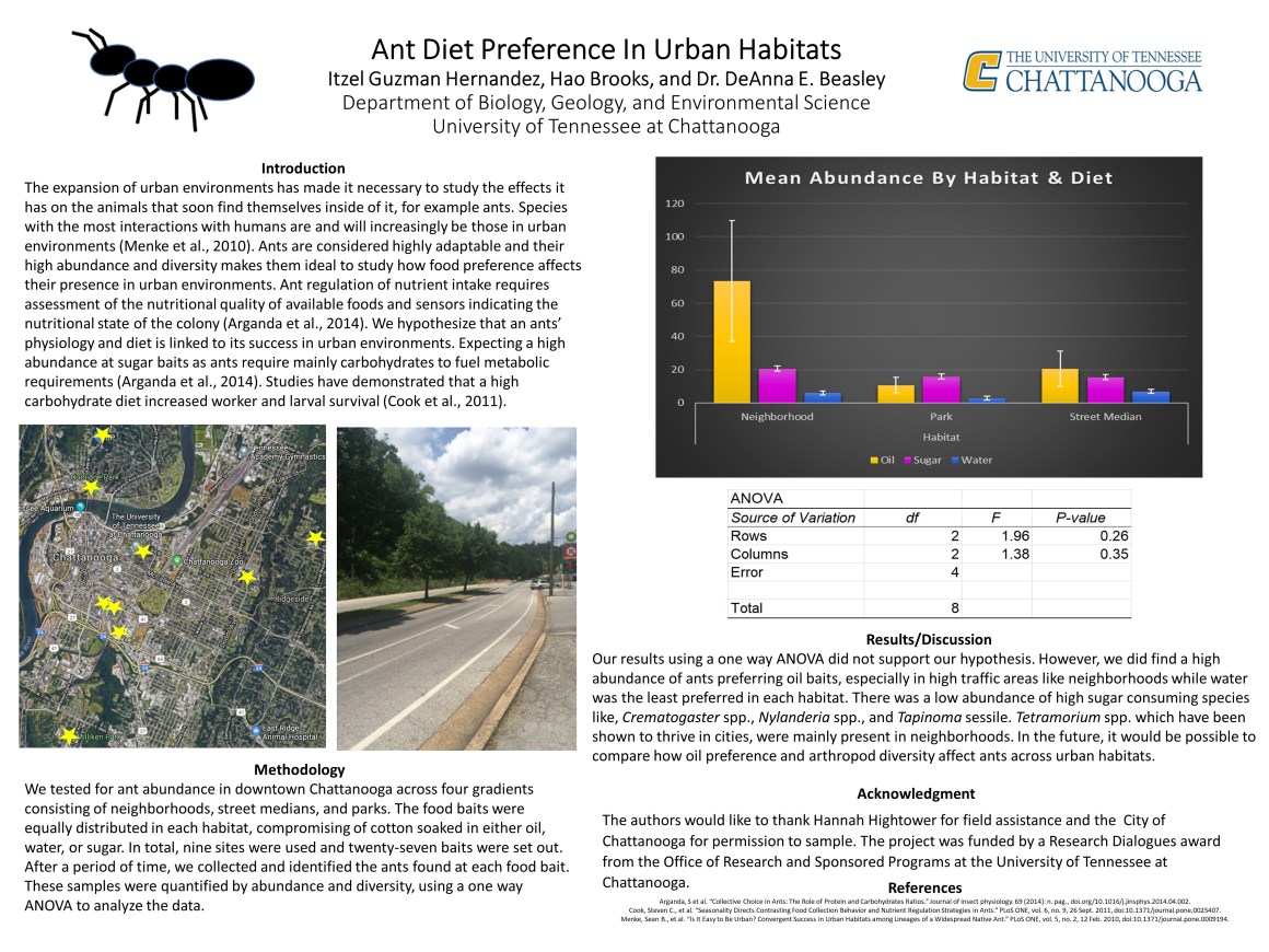 Research – Integrative Ecology Lab at UTC